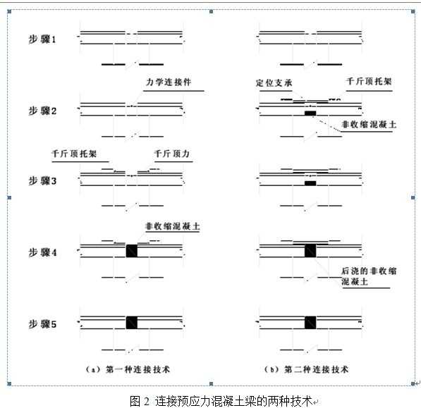 先简支后结构连续梁桥湿接头预应力连接技术探讨