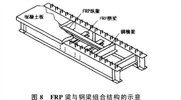 frp材料组合结构桥梁新技术