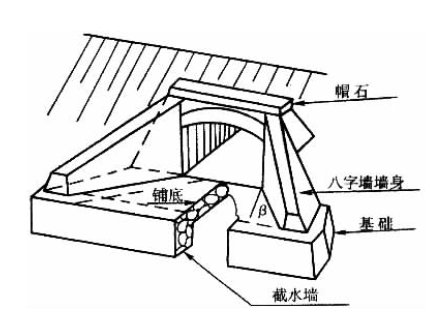 阶梯涵,沉降缝,一字墙