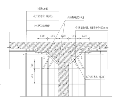 浅谈倒棱台柱帽模板支设方法