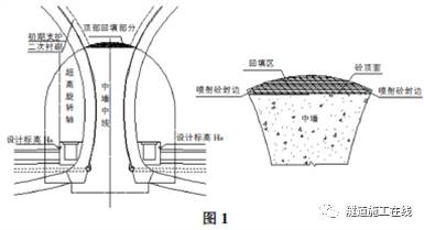 连拱隧道中隔墙顶部回填方法及控制案例