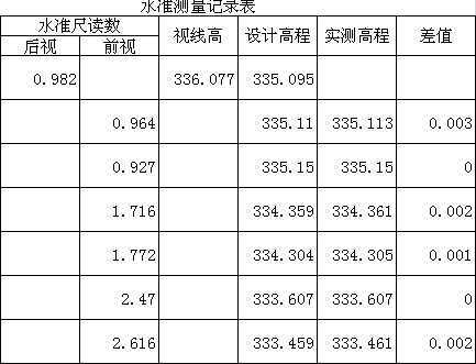 水准测量自动表格计算