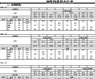 干硬性混凝土配合比表