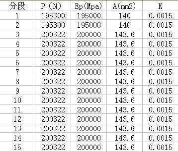 预应力钢绞线伸长量计算表