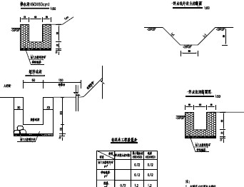平原排水沟设计