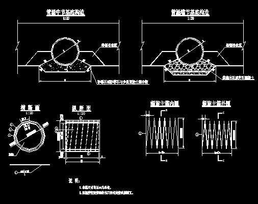 圆管涵图(单孔)