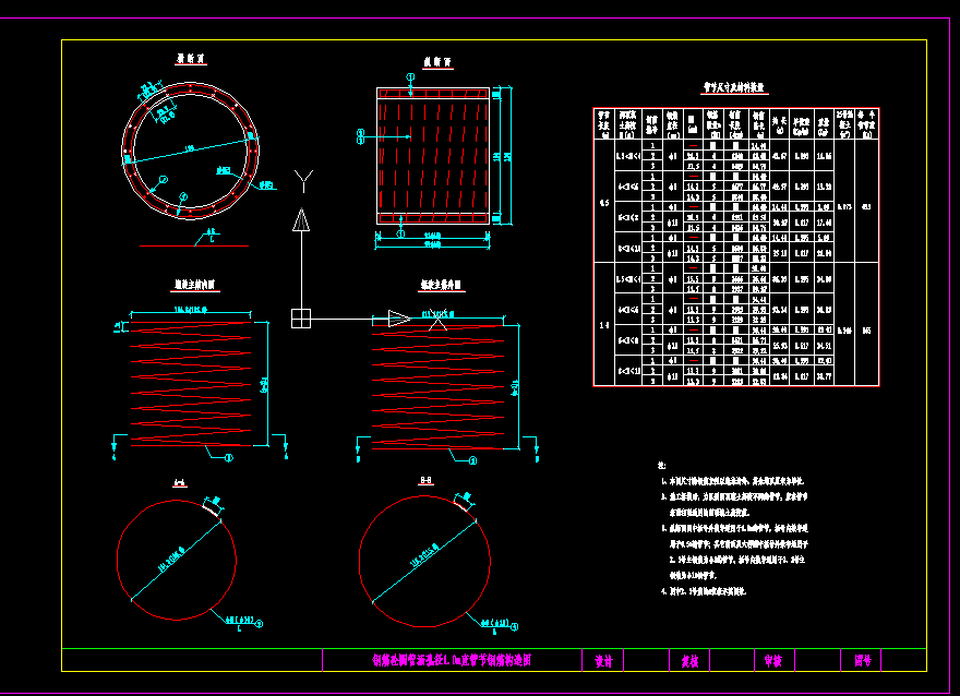 钢筋砼圆管涵孔径1.0m直管节钢筋构造图