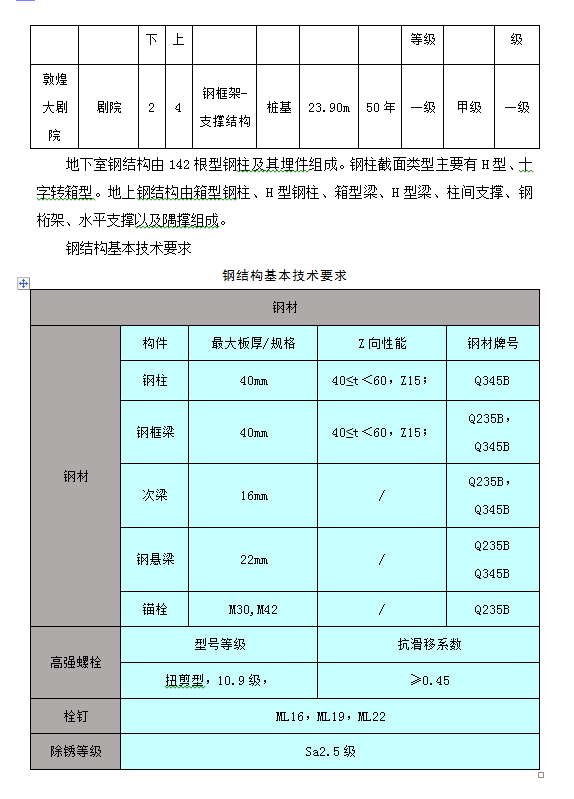 䓽Y(ji)(gu)Ժʩ(xing)ʩ 40P