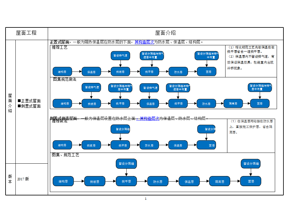 Ǯ(sh)ʩփ(c)湤̷փ(c)Ӗ(xn)vxPPT 97P