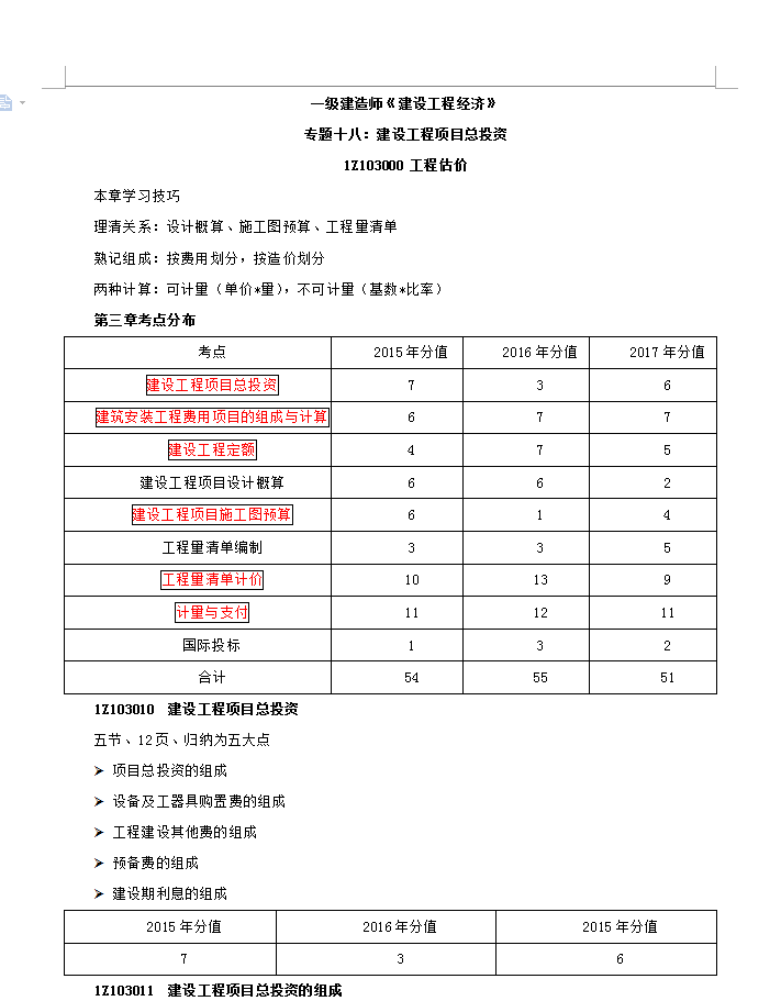 2018r(ji)-g(sh)cӋ(j)b O(sh)(xing)ĿͶYc(din)Y(ji) 