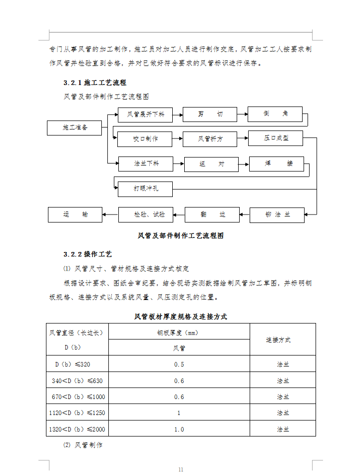 ůͨʩMOӋ 48P