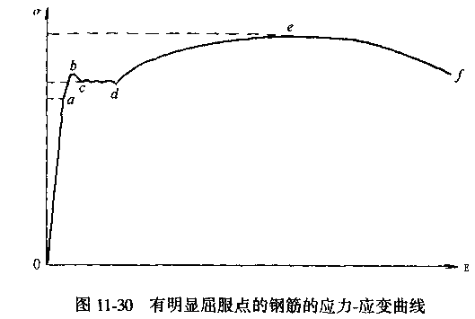 钢筋的应力—应变曲线和力学性能指标    钢筋混凝土及预应力