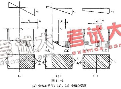 一级建筑师(建筑结构)辅导:偏心受压构件