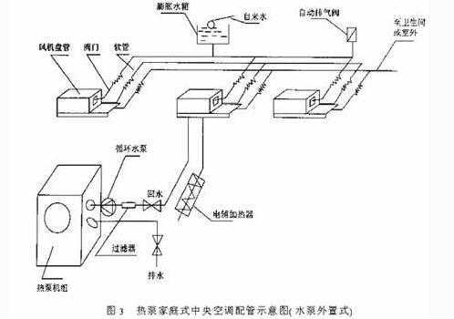 风冷热泵型家用中央空调系统研究