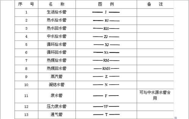 建筑工程水暖管道的敷设