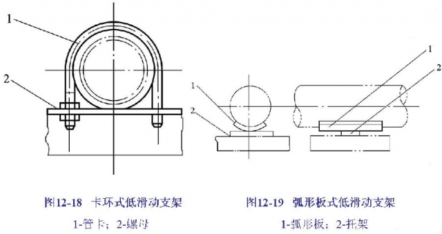 室外供热管网管道支座(架)