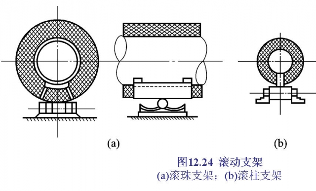 滚动支架 滚动支架以滚动摩擦代替滑动摩擦,可减小管道热伸缩时的摩擦