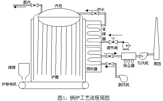 制冷系统工作原理图