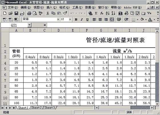 管径流量流速对照表