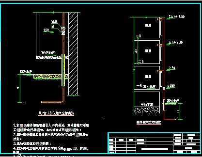 燃气管道入口安装图