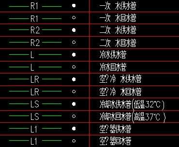 公共建筑集中空调设计图例免费下载 - 暖通图纸