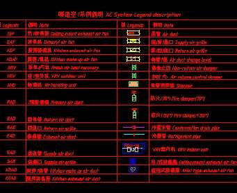 暖通空调系统图例(中英文)