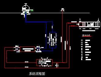 某车间净化空调系统流程图