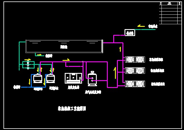 泳池机组工艺流程图
