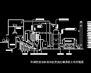 热解焚烧法生活垃圾焚烧处理系统工艺流程图