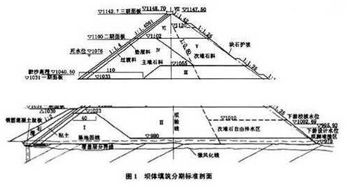 混凝土面板堆石坝施工设计