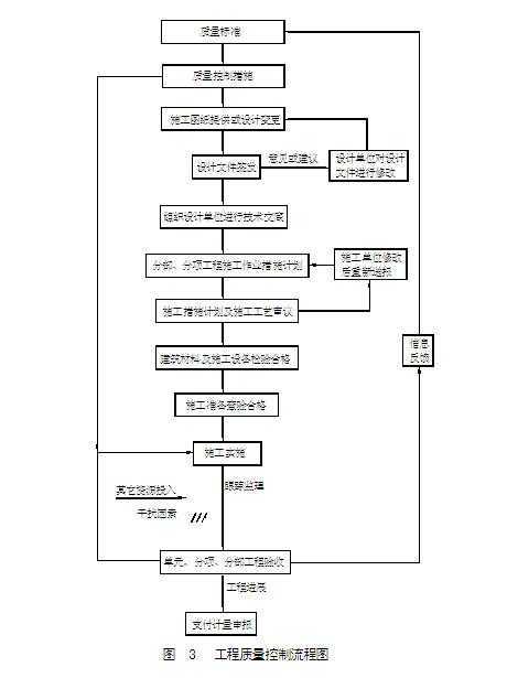 人口普查质量验收阶段_人口普查事后质量抽查(3)