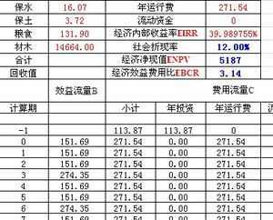 评价国家经济总量的指标_经济技术指标