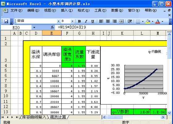 水库的调洪计算的原理是什么意思_水库是什么样子的