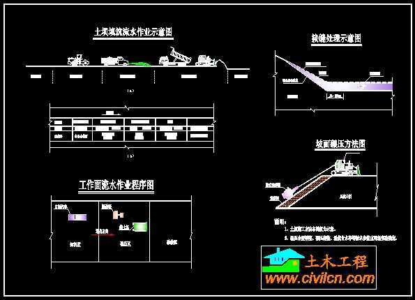 土坝填筑施工方法示意图