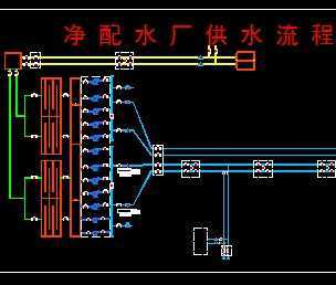 净配水厂供水流程示意图