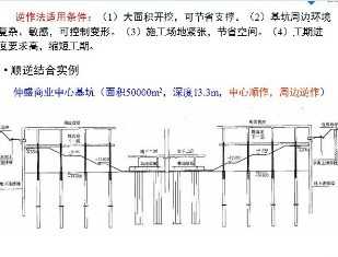 深基坑支护结构设计及计算(土钉墙 排桩 地连墙) 114p