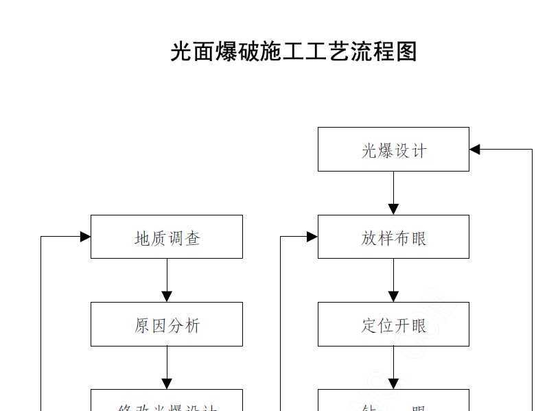 隧道施工工艺流程图