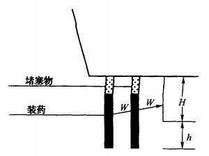 前9排为波浪型布置,10排以后为梯型布置,爆破抵抗线指向北环路方向