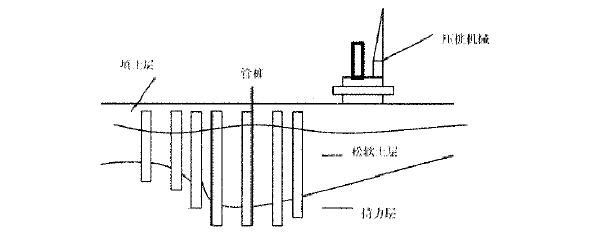 预应力混凝土管桩工程纪实