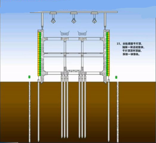 大型深基坑沉井法支护施工步骤图解