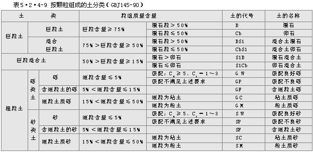 你知道土的分类吗?