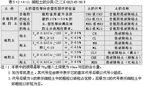 你知道土的分类吗?