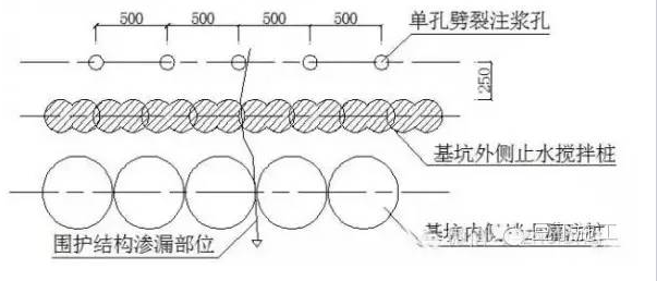 图11劈裂注浆平面位置示意图