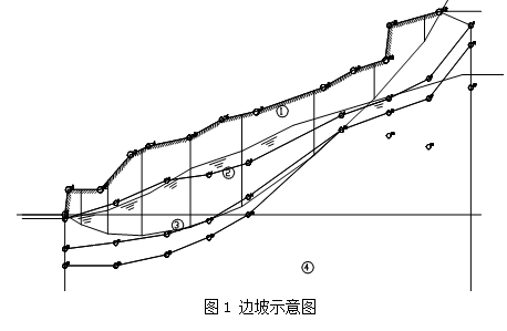 岩土论文 03 正文  1工程实例 某公路土质边坡剖面示意图如图1,边坡