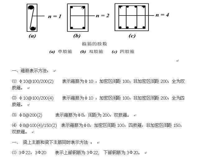 钢筋识图免费下载 - 预算造价 - 土木工程网