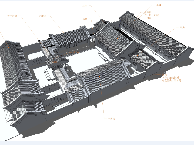 三进四合院建筑设计sketchup模型