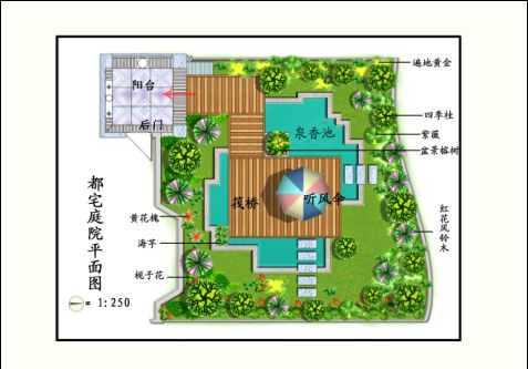 私人别墅庭院绿化布置平立面图