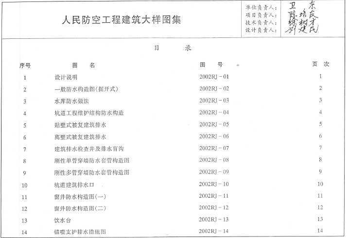 2002rj 人防工程建筑大样图集