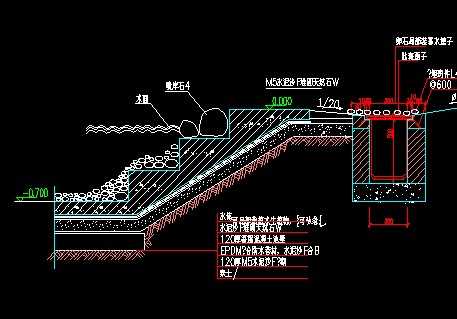 山体坡地至水面处截水沟驳岸节点详图