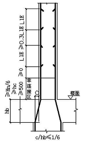 上下柱变筋怎么搭接_手指筋断了怎么接图片(2)